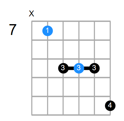Emaj7 Chord